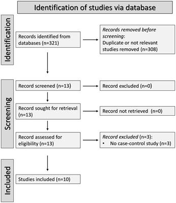 The association between the neutrophil-to-lymphocyte ratio, platelet-to-lymphocyte ratio, and monocyte-to-lymphocyte ratio and systemic sclerosis and its complications: a systematic review and meta-analysis